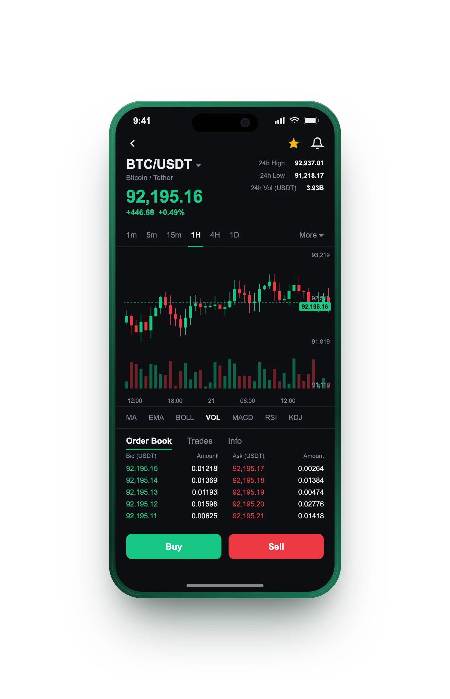 Plataline AI — BTC/USDT live candlestick chart, order book and one-tap Buy/Sell on mobile